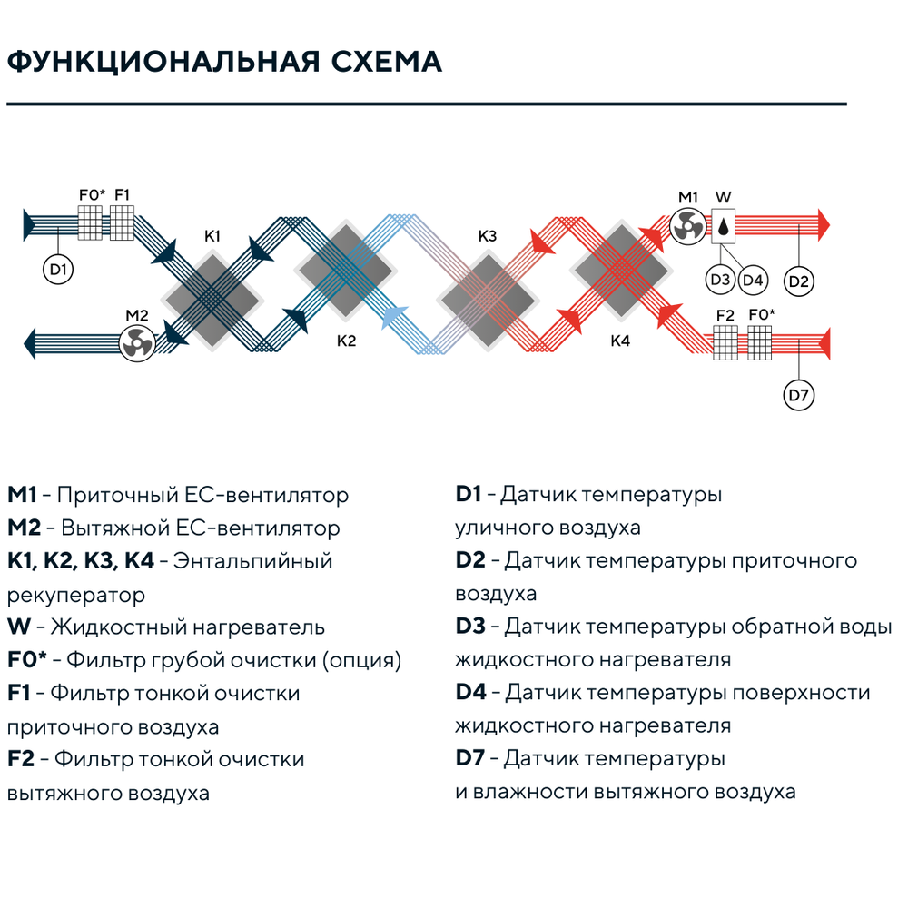 Изображение для товара Turkov Criovent S 6000 W2R