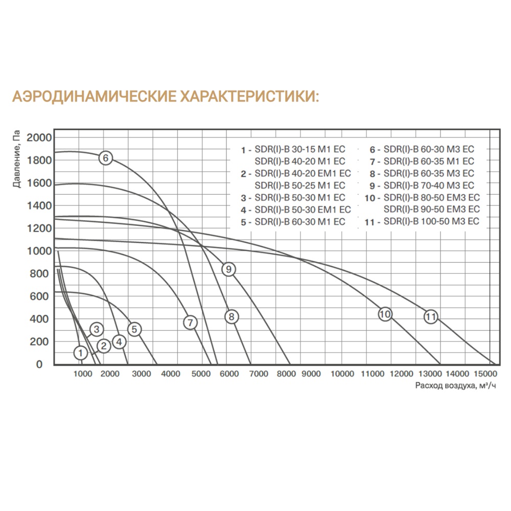 Изображение для товара Energolux SDRI-B 90-50 EM3 EC