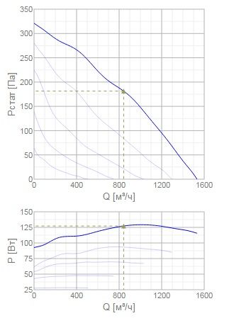 Канальный вентилятор Systemair RS 50-25 sileo