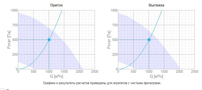 Изображение для товара Systemair Topvex TX/C03 HWL-R