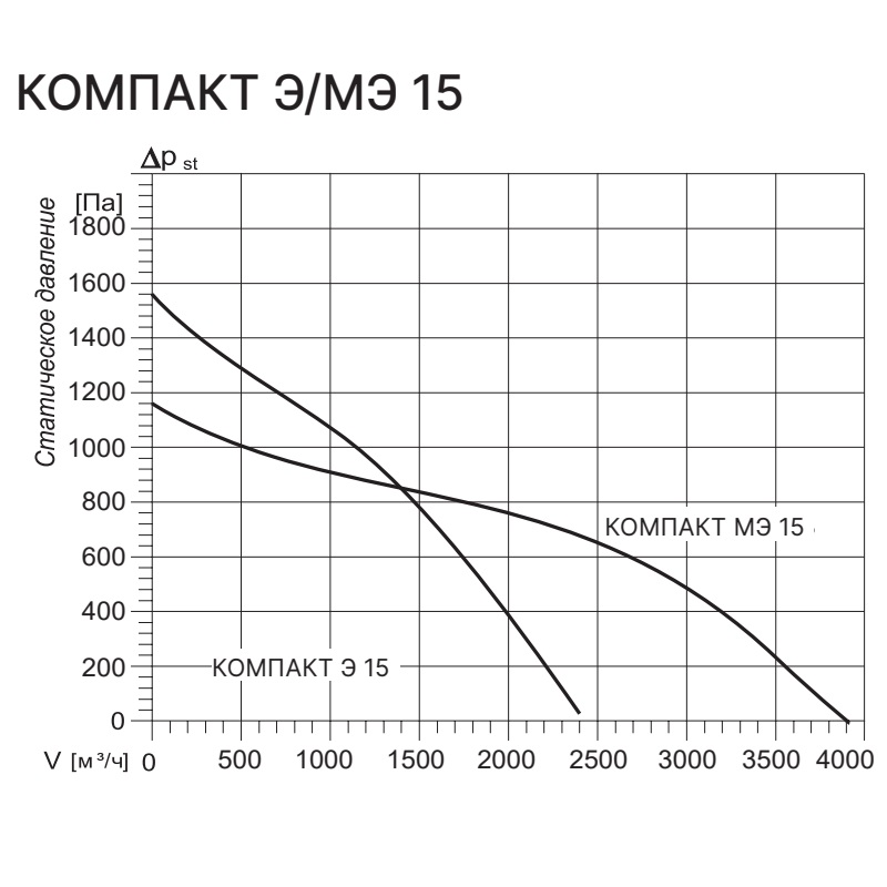 Приточная установка Kentatsu Компакт МЭ 15 1.15