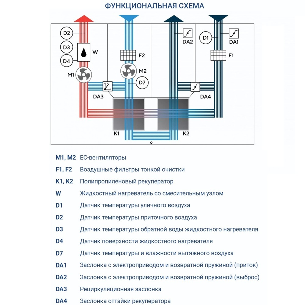 Приточно-вытяжная установка Turkov Hydra v 1000 W