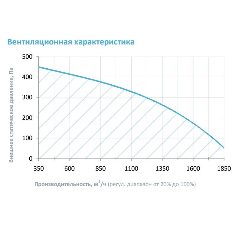 Вытяжная установка Breezart 2000 Extra AC