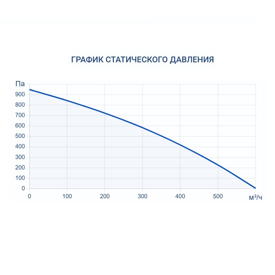 Очиститель воздуха Turkov BLOCK 600