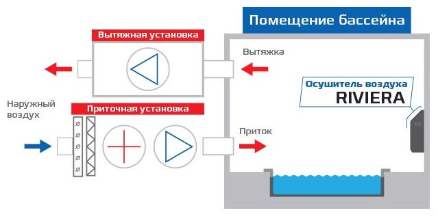 Осушитель воздуха Royal Clima DAR 100