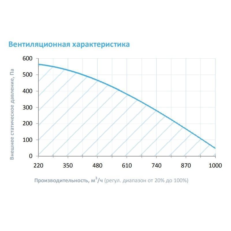 Приточная установка Breezart 1000FC Mix F 5