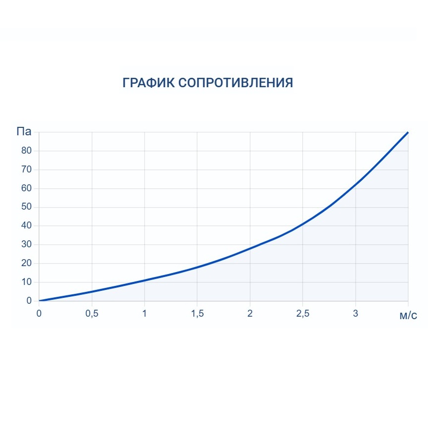 Адиабатический увлажнитель воздуха Turkov HumiBox 1500
