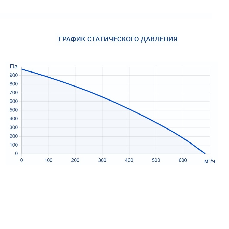Приточная установка Turkov i-VENT-500 6E