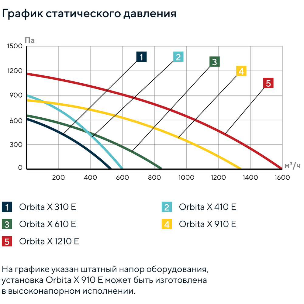 Изображение для товара Turkov Orbita X 610 1,5/3E