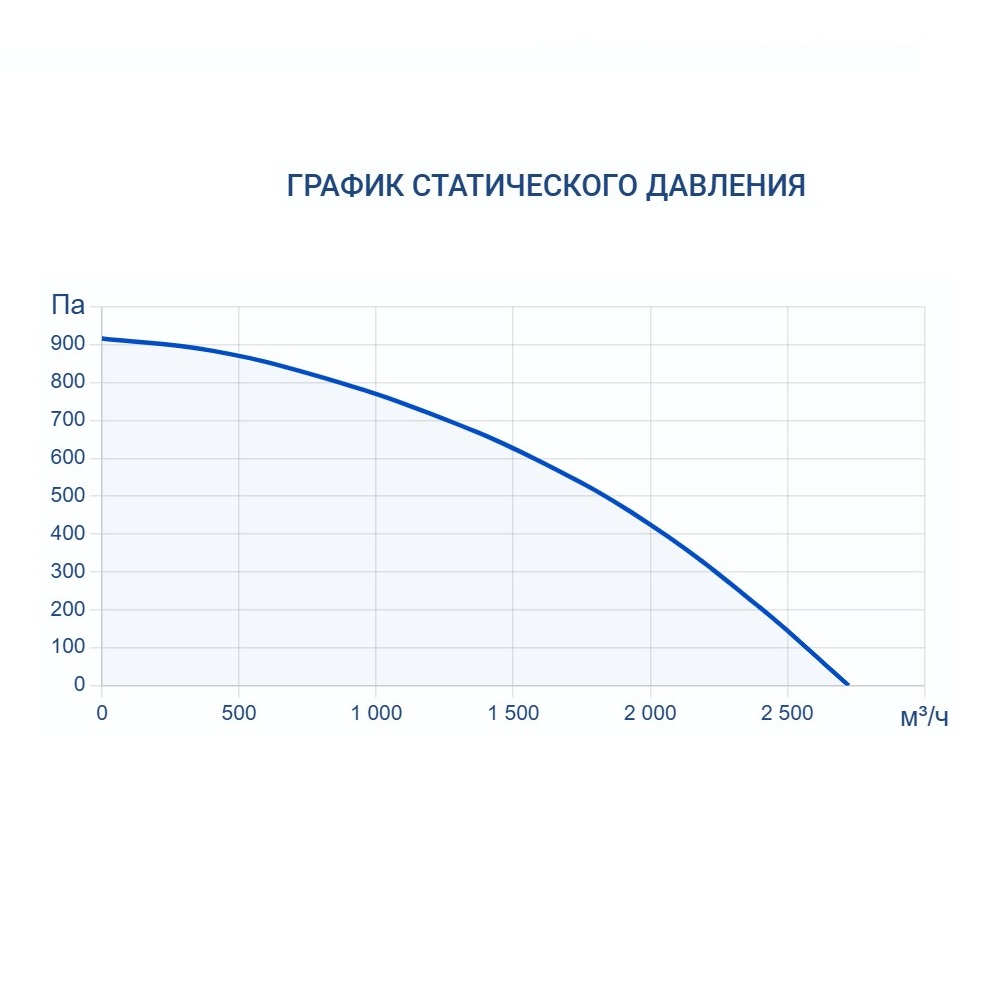 Приточно-вытяжная установка Turkov CRIOVENT S 2000 6E