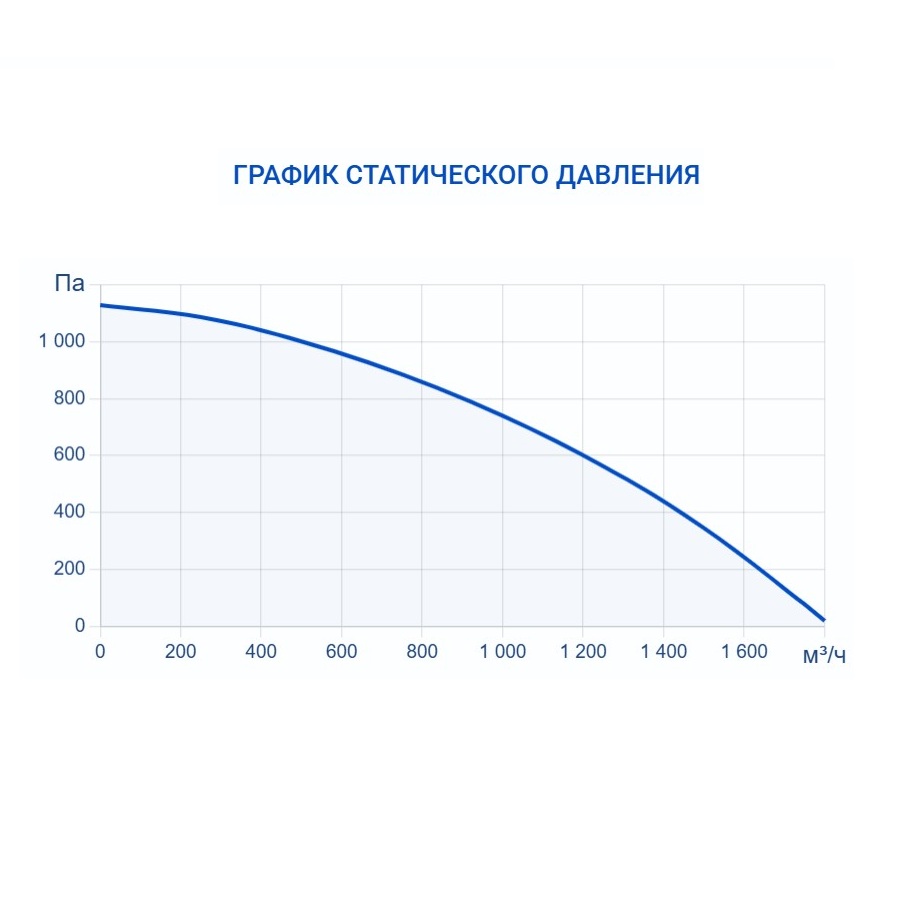 Приточная установка Turkov i-VENT-1500 W