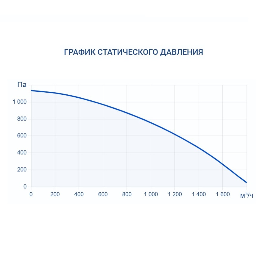 Приточная установка Turkov i-VENT-1500 E