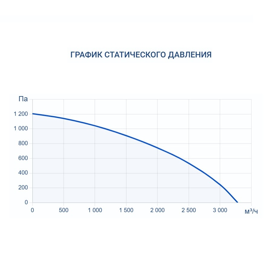 Приточно-вытяжная установка Turkov Zenit Heco X 2510 W