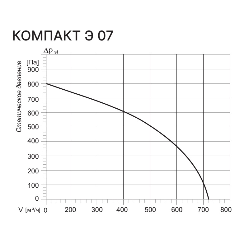 Приточная установка Kentatsu Компакт Э 07 1.4.5