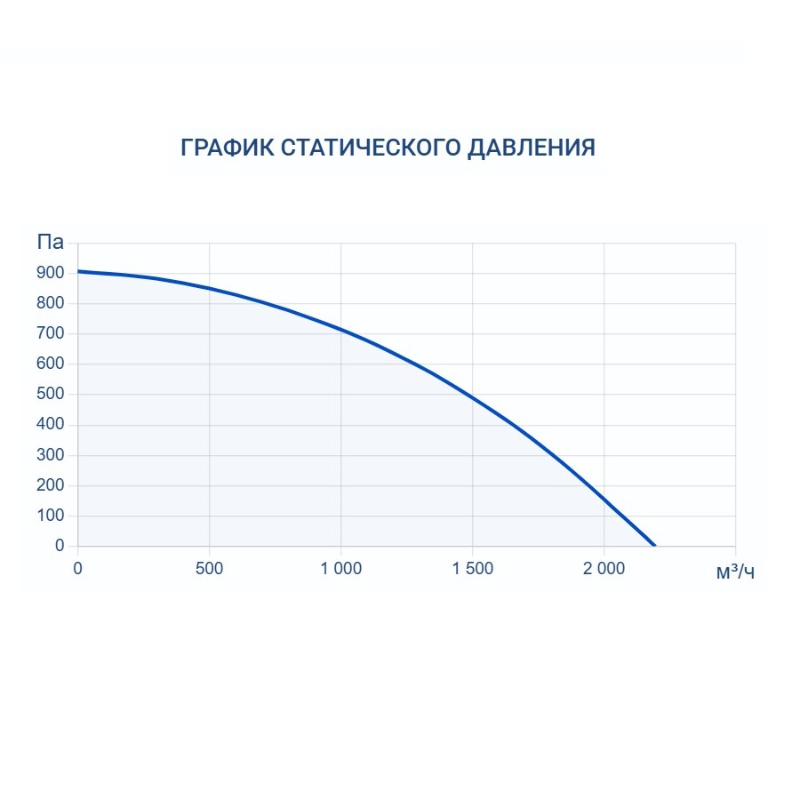 Приточно-вытяжная установка Turkov Hydra X 1500 WD