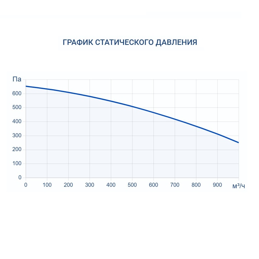 Приточно-вытяжная установка Turkov Zenit Heco X 910 E