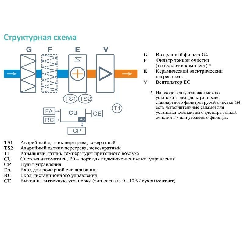 Приточная установка Breezart 550FC OZE