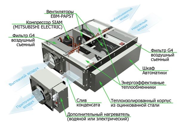 Изображение для товара GlobalVent iCLIMATE-031W