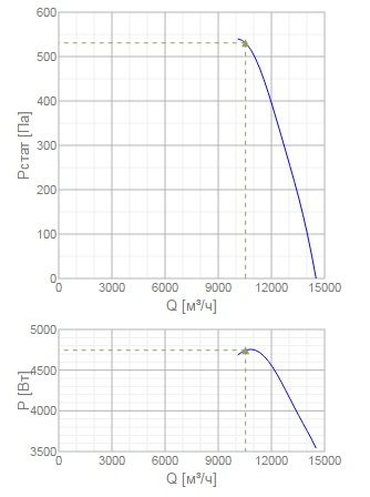 Изображение для товара Systemair AXC-EX 500-9/26°-2
