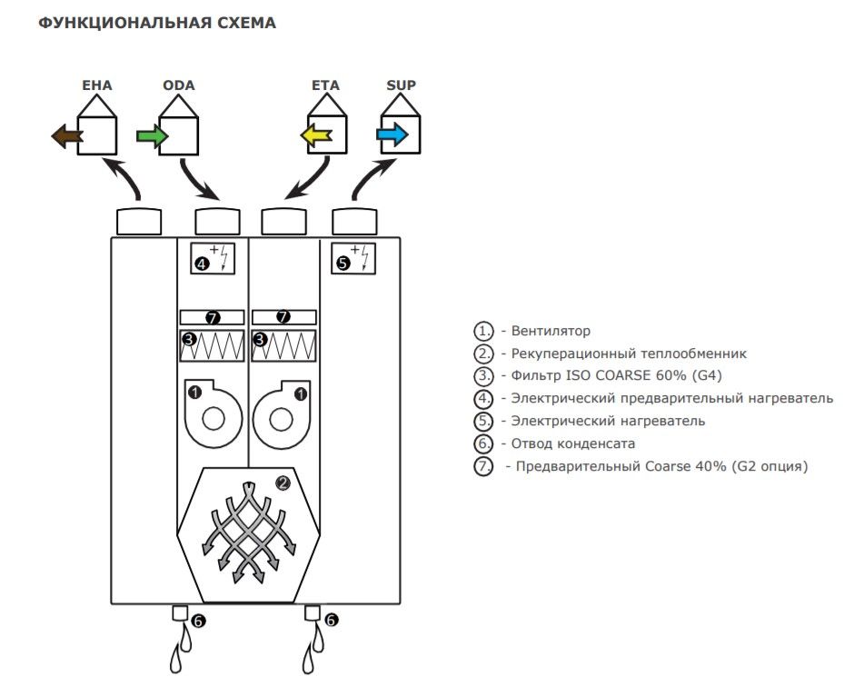 Изображение для товара 2VV HRDA2-030UXCBE44-EE1C-0A0