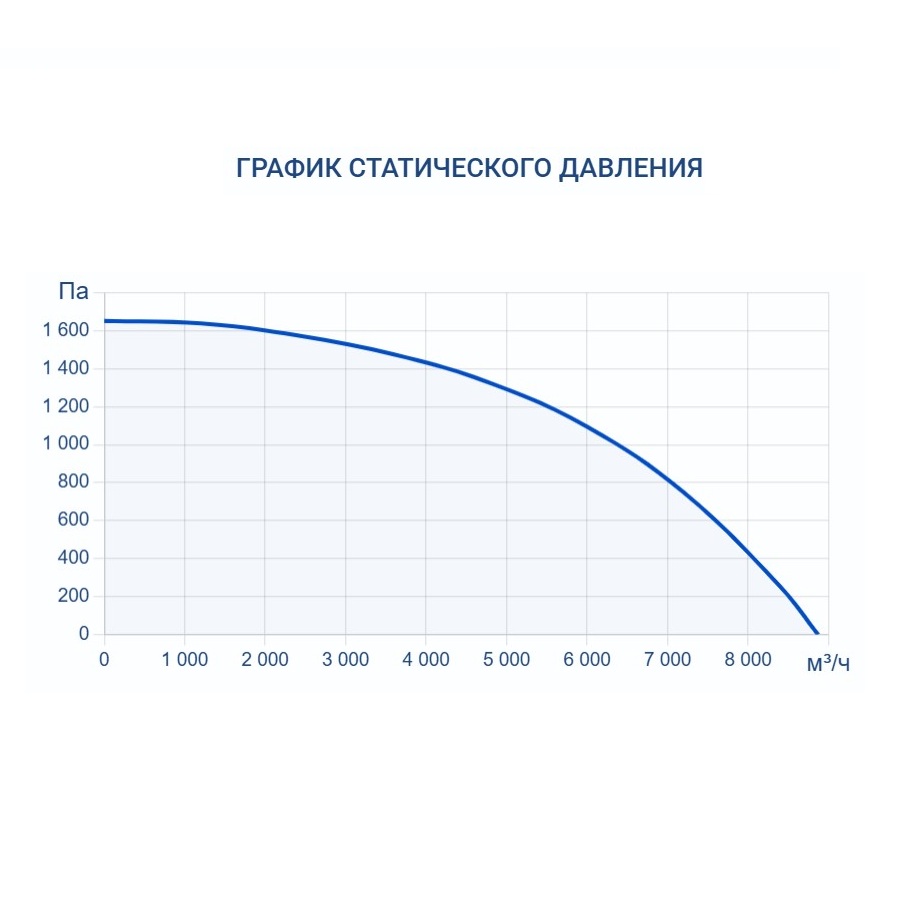 Приточно-вытяжная установка Turkov Capsule pool 7000 W 3R