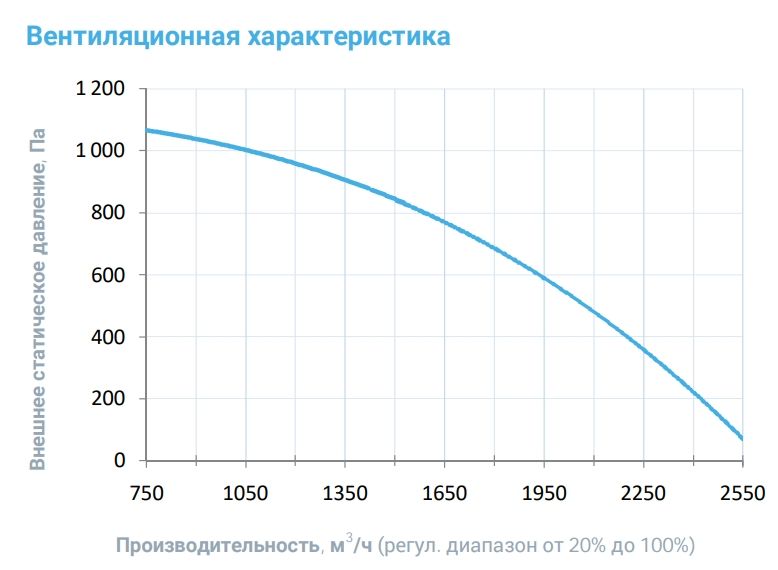 Приточная установка Breezart 2700 Lux W AC 15