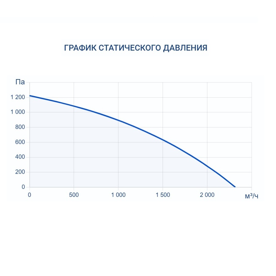 Приточная установка Turkov i-VENT-2000 W 4R