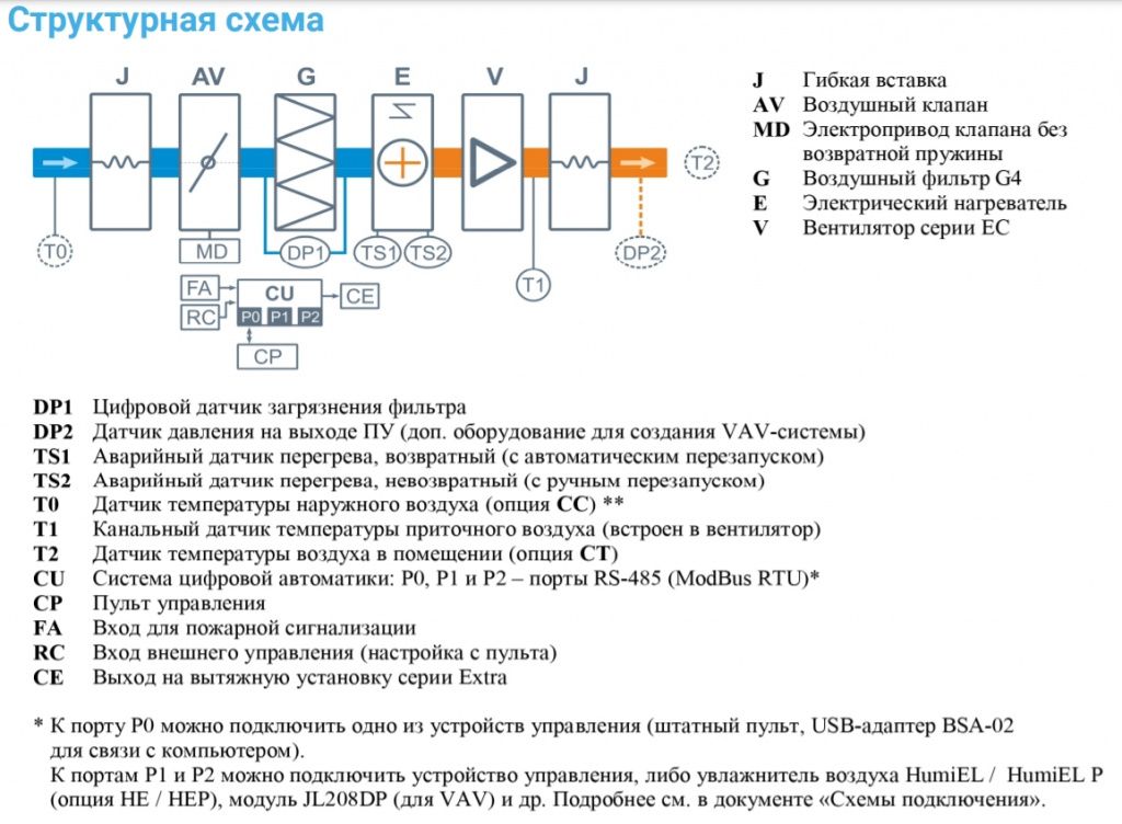 Изображение для товара Breezart 2000 Lux PTC 16,8
