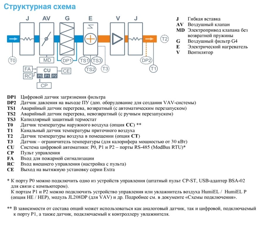 Приточная установка Breezart 2700-C Lux 15