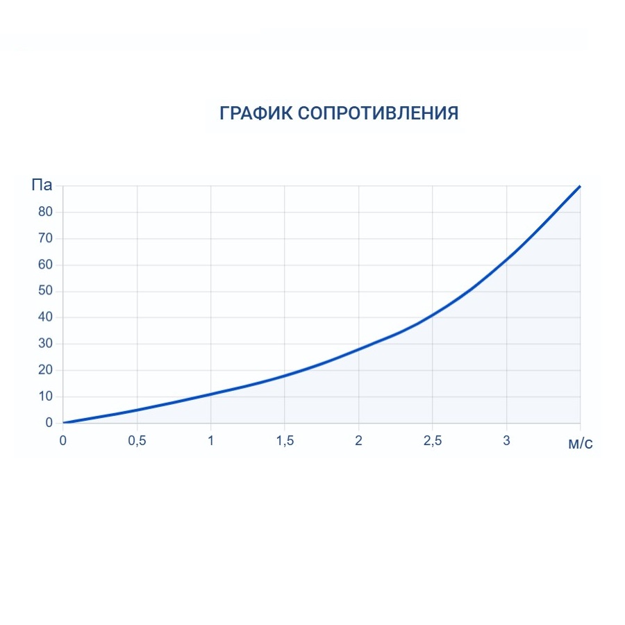 Адиабатический увлажнитель воздуха Turkov HumiBox 1000