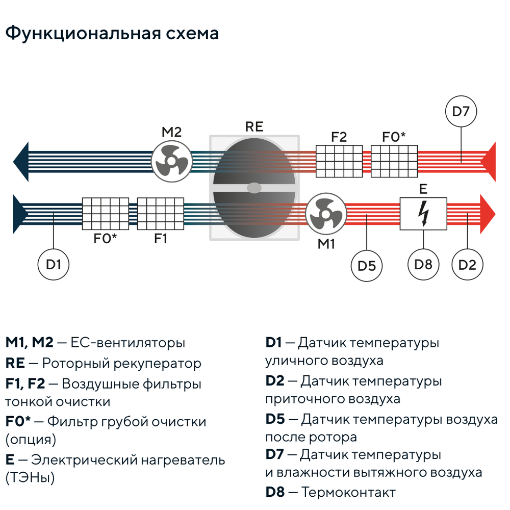 Изображение для товара Turkov Orbita S 8000 15E