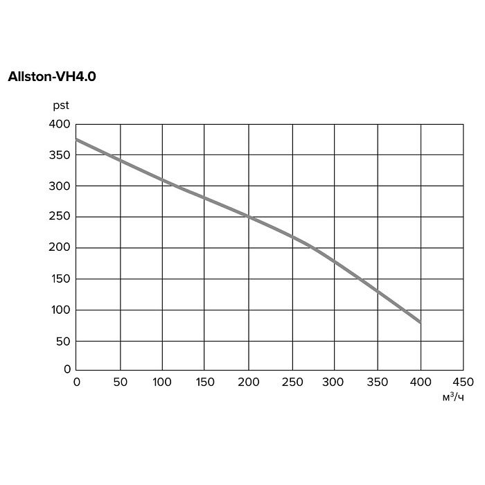 Приточно-вытяжная установка с рекуператором Skoyod Allston-VH4.0