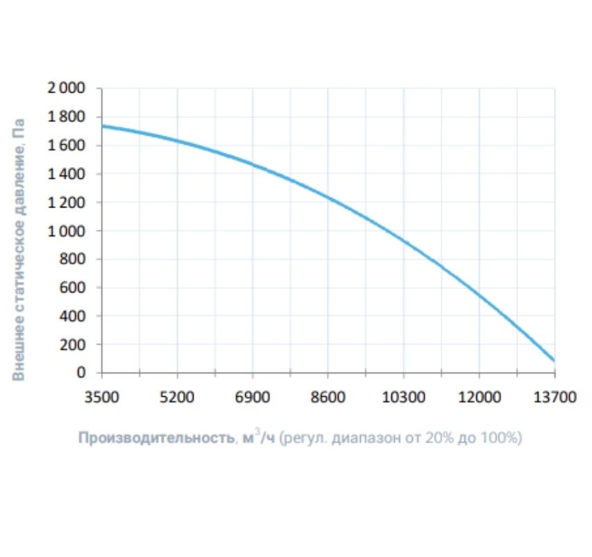 Приточно-вытяжная установка с рекуператором Breezart 12000 Aqua RR AC