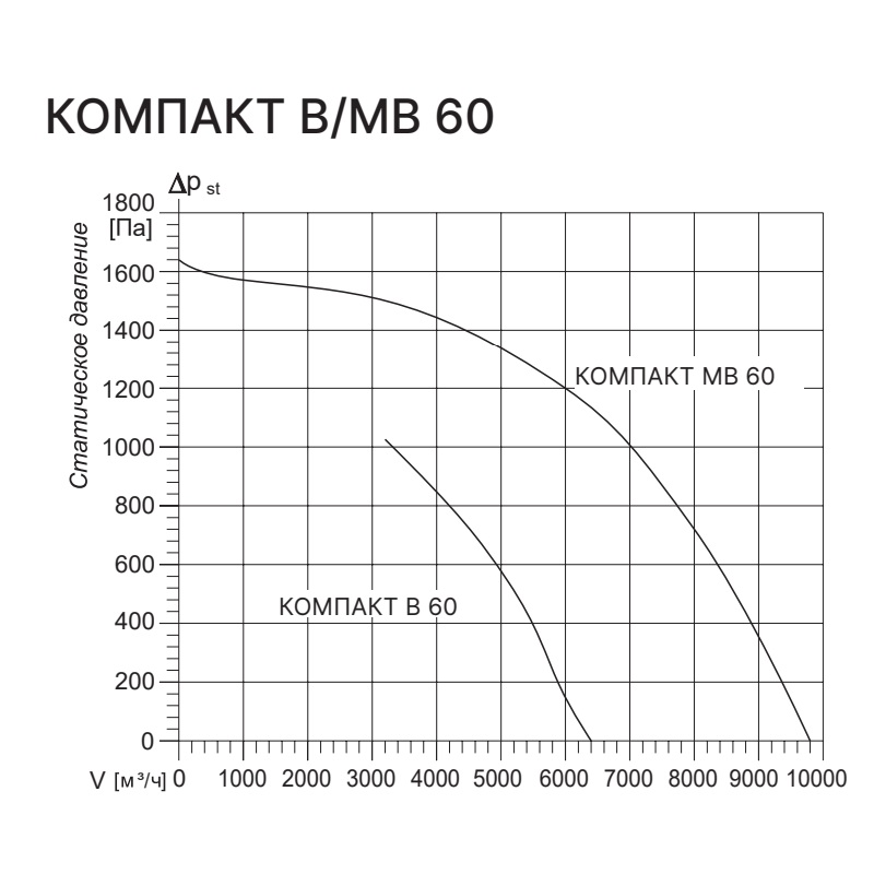 Приточная установка Kentatsu Компакт МВ 60 2