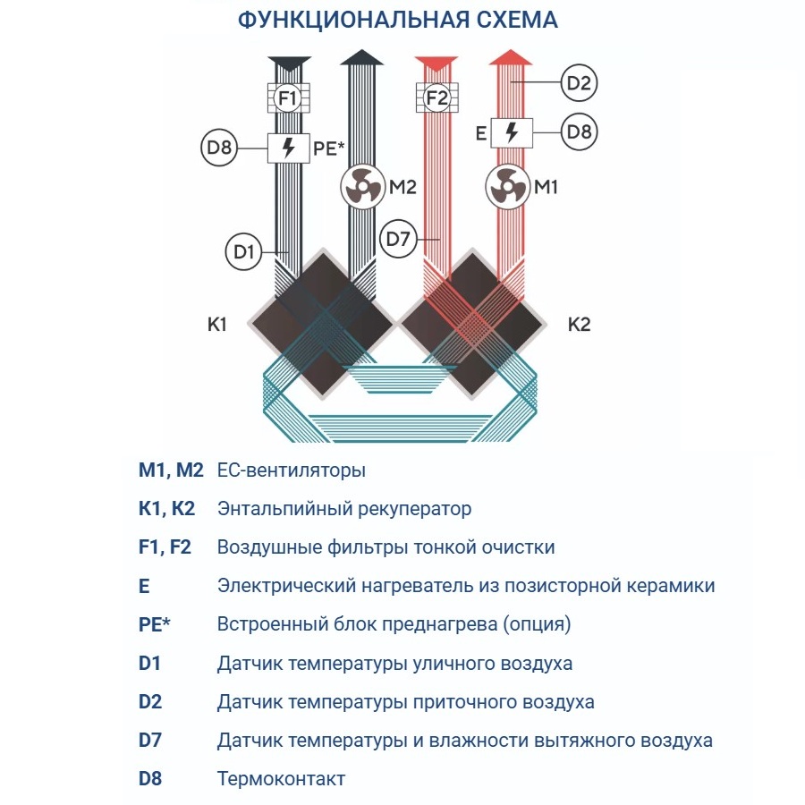 Приточно-вытяжная установка Turkov Zenit Standart V 370 PE