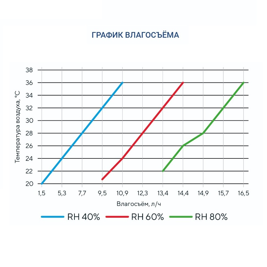 Осушитель воздуха Turkov OS - 5200