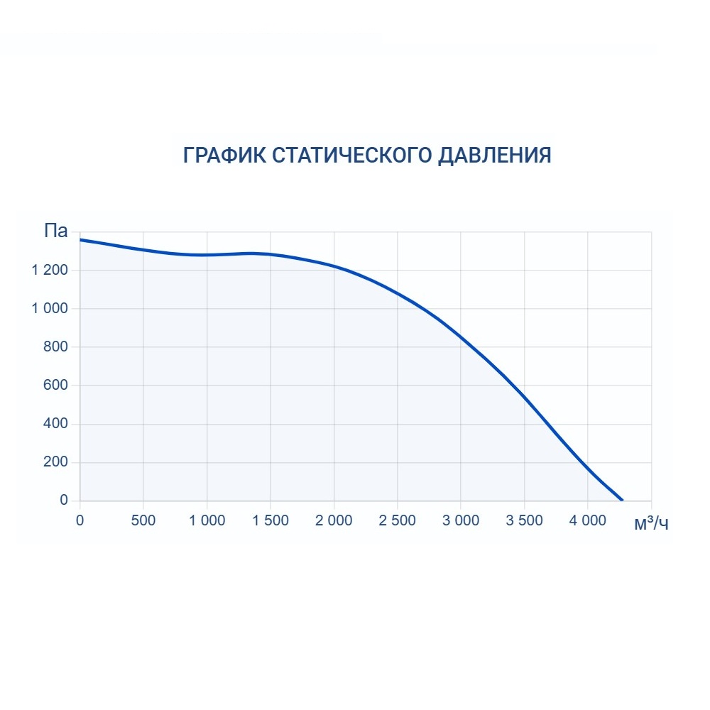 Приточно-вытяжная установка Turkov Zenit HECO S 4100 W