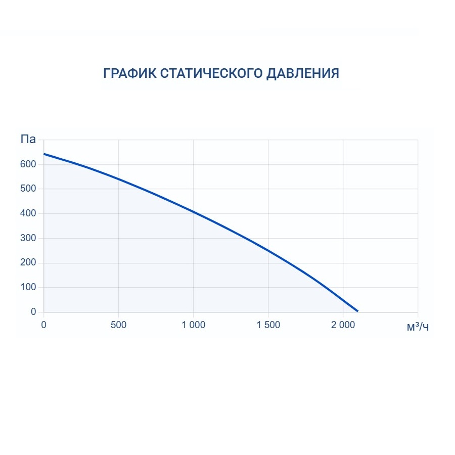 Приточно-вытяжная установка Turkov Capsule pool 1500 W 2R