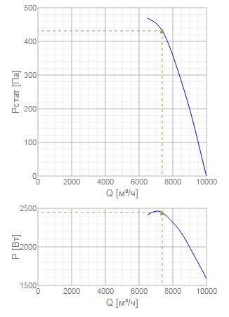 Изображение для товара Systemair AXC-EX 500-9/16°-2