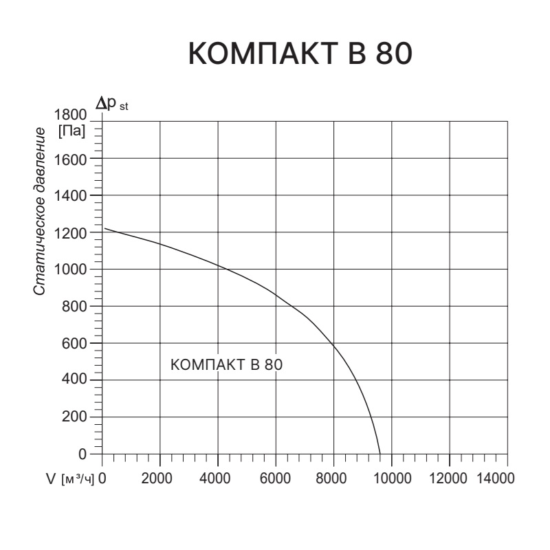 Приточная установка Kentatsu Компакт В 80 2