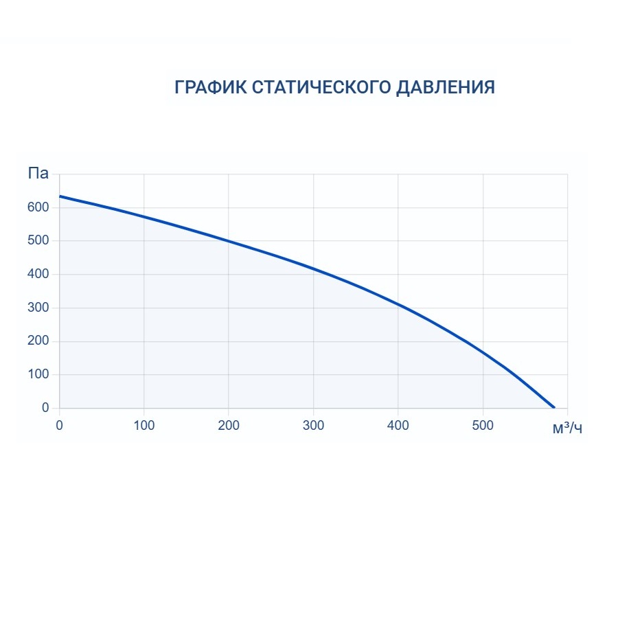 Приточная установка Turkov Capsule 400 E