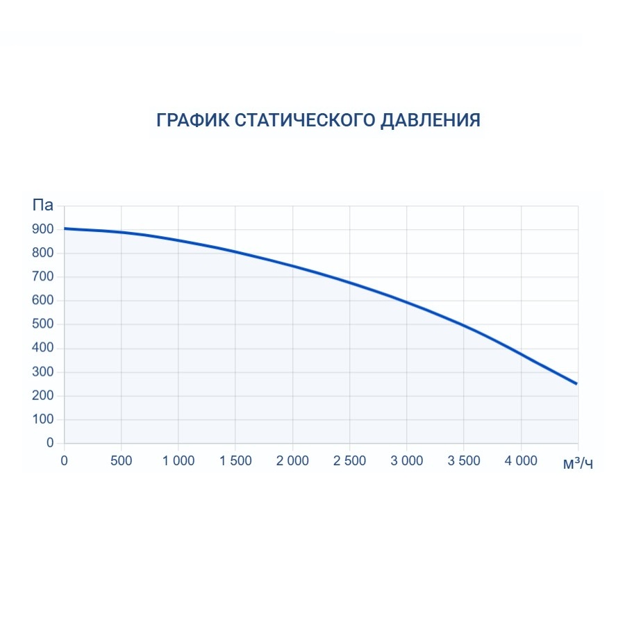 Приточно-вытяжная установка Turkov Hydra v 3500 WD