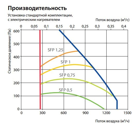 Изображение для товара Komfovent Verso S 1300-F-W