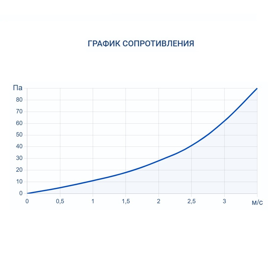 Адиабатический увлажнитель воздуха Turkov HumiBox 6000