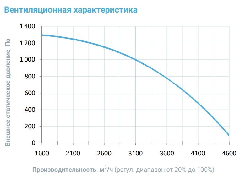 Приточная установка Breezart 4500-C Lux 22,5