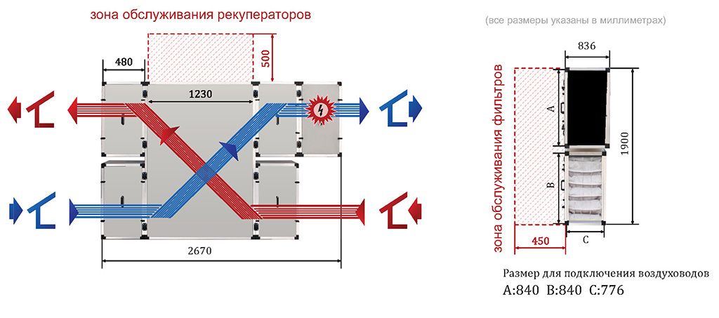 Приточно-вытяжная установка Turkov Zenit 6050 SE Средненапорный