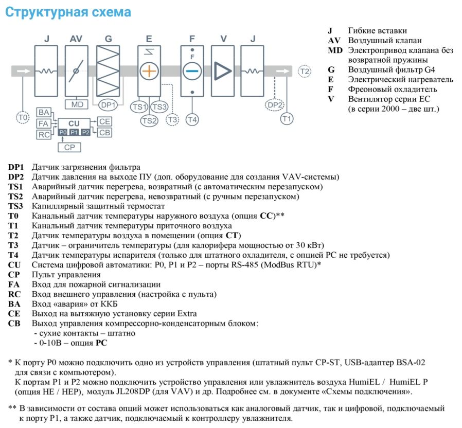 Приточная установка Breezart 4500 Lux F AC 22,5