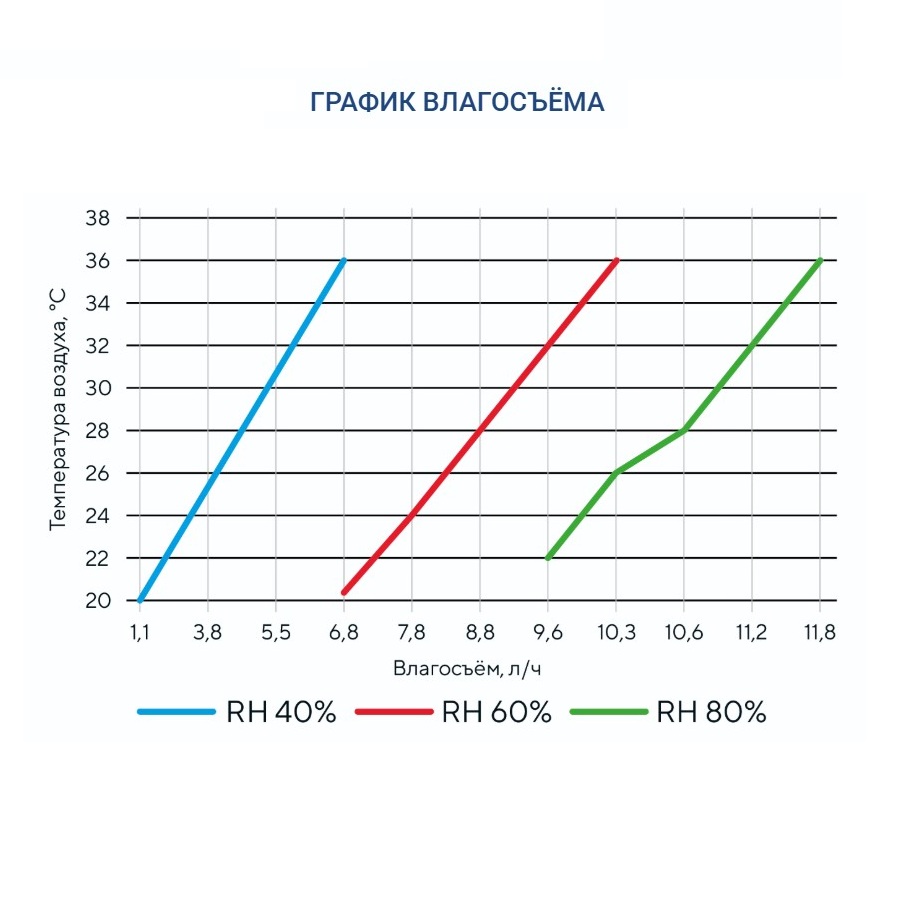 Осушитель воздуха Turkov OS - 3700
