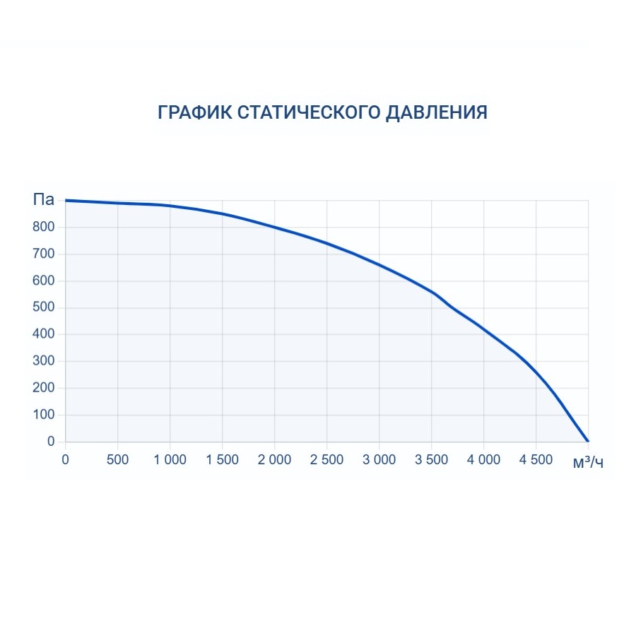 Осушитель воздуха Turkov OS - 3700