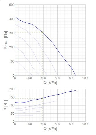 Изображение для товара Systemair KVK 200